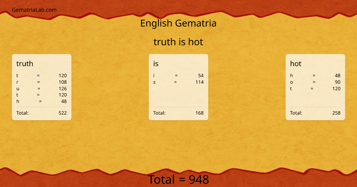 truth is hot in english Gematria